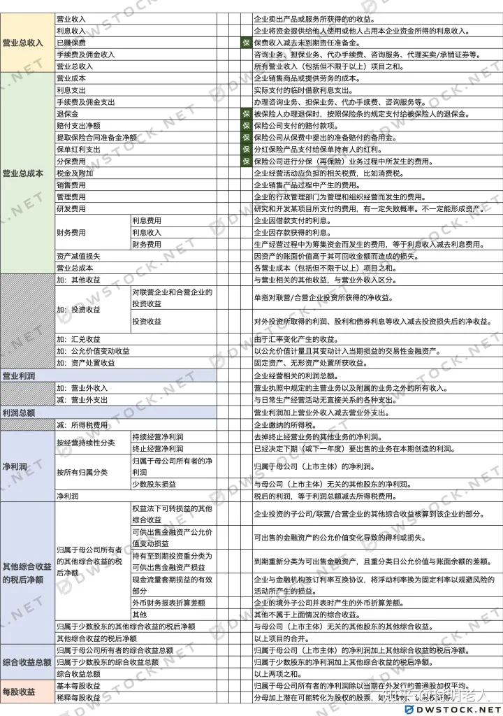 https://wzho-1313533248.cos.ap-beijing.myqcloud.com/accountant/lirunbiao.png