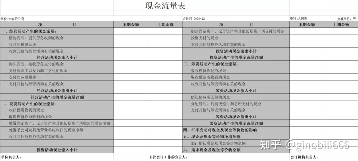 https://wzho-1313533248.cos.ap-beijing.myqcloud.com/accountant/xianjinliuliang-sample.png