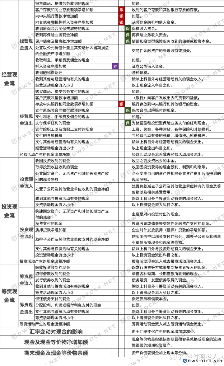 https://wzho-1313533248.cos.ap-beijing.myqcloud.com/accountant/xianjinliuliang.png