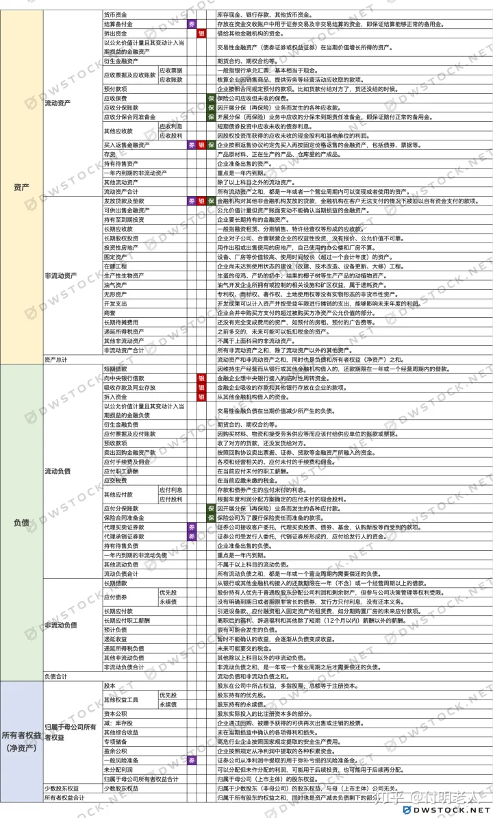 https://wzho-1313533248.cos.ap-beijing.myqcloud.com/accountant/zichanfuzhai.png